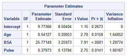 parameter estimates 2